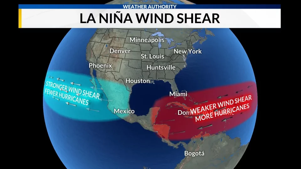 La Niña refere-se ao resfriamento em larga escala das temperaturas da superfície do oceano no Oceano Pacífico equatorial central e oriental, juntamente com mudanças na circulação atmosférica tropical, como ventos, pressão e precipitação (Foto: alverayzulema.pages.dev)